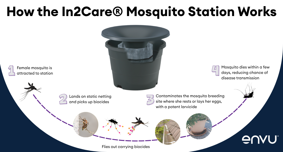 how the in2care mosquito station works