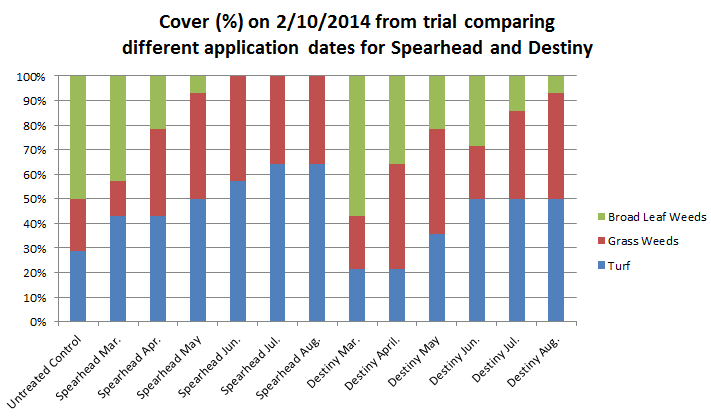 research-and-trials