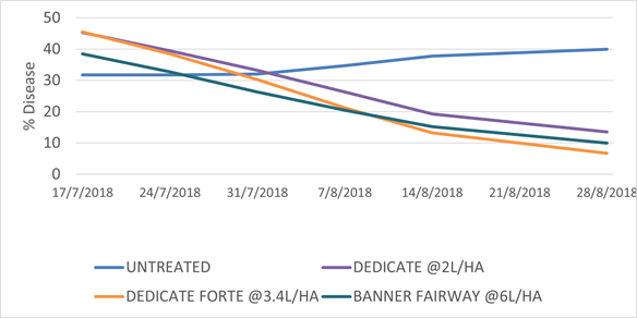 Data collected