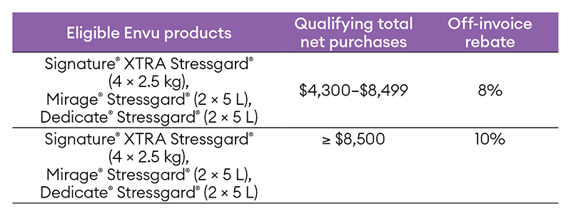 Stressgard Western Candian product chart