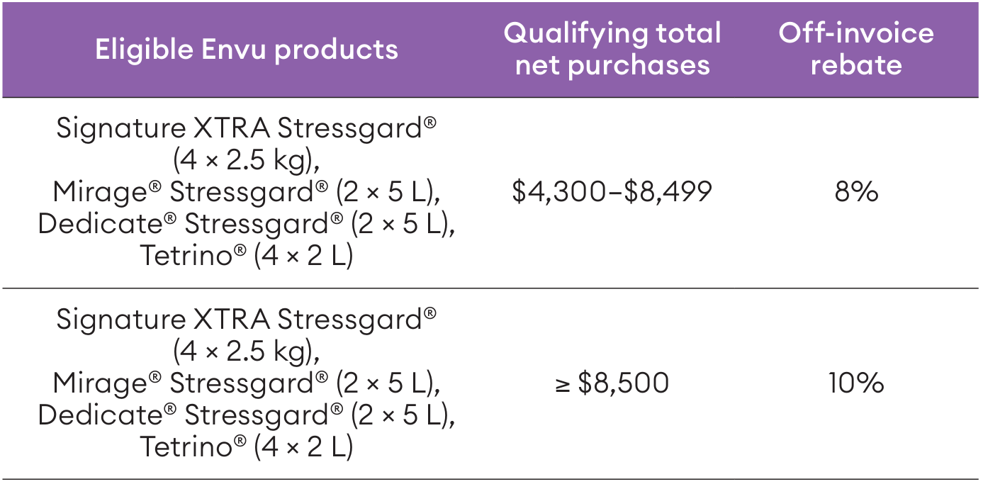 stressgard spring savings chart atlantic 