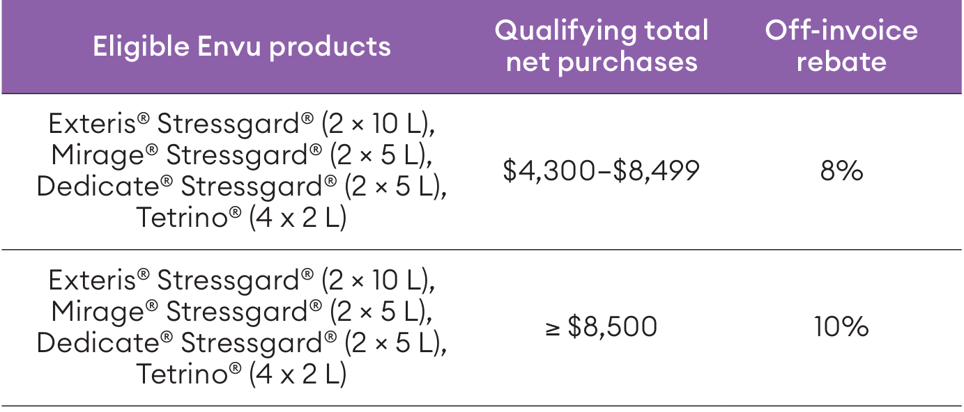 stressgard spring savings chart for ontario