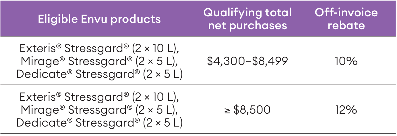 stressgard spring savings chart for quebec