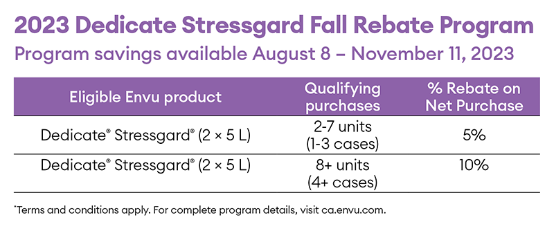 Eligible Dedicate Stressgard Fall Rebate Program 