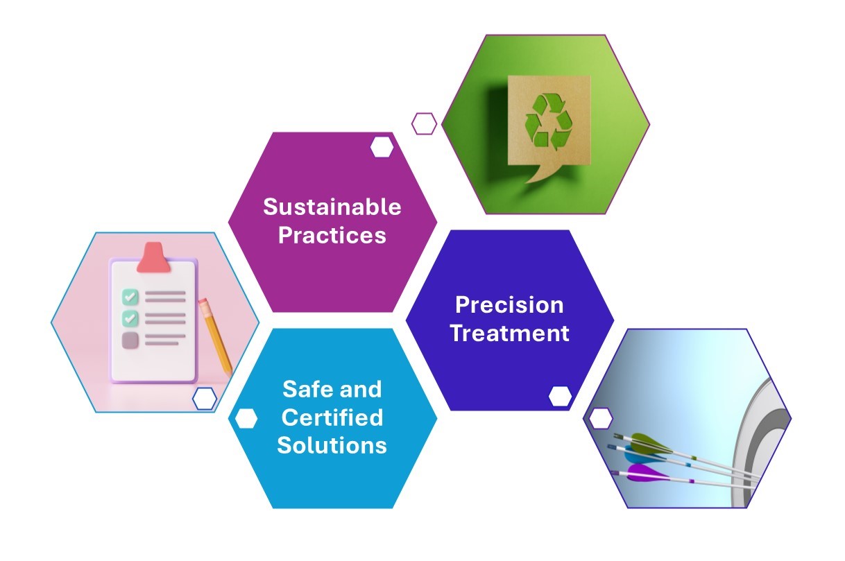 Integrated Pest Management 