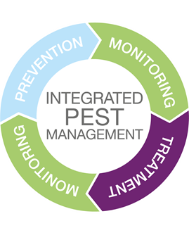 Integrated Pest Management