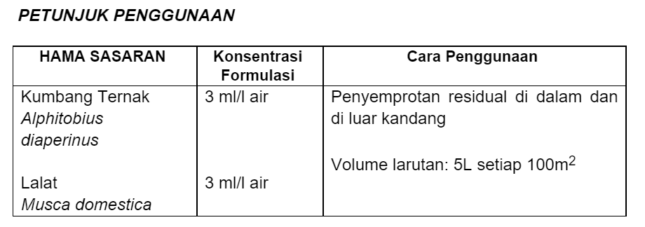 Templar Application Rate