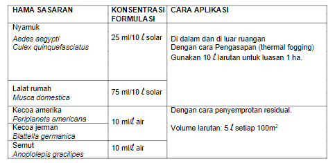 KEC Application rate
