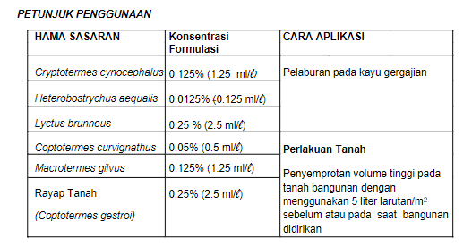 premise - application rate