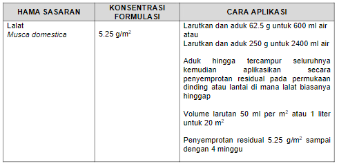 Quickbayt application rate