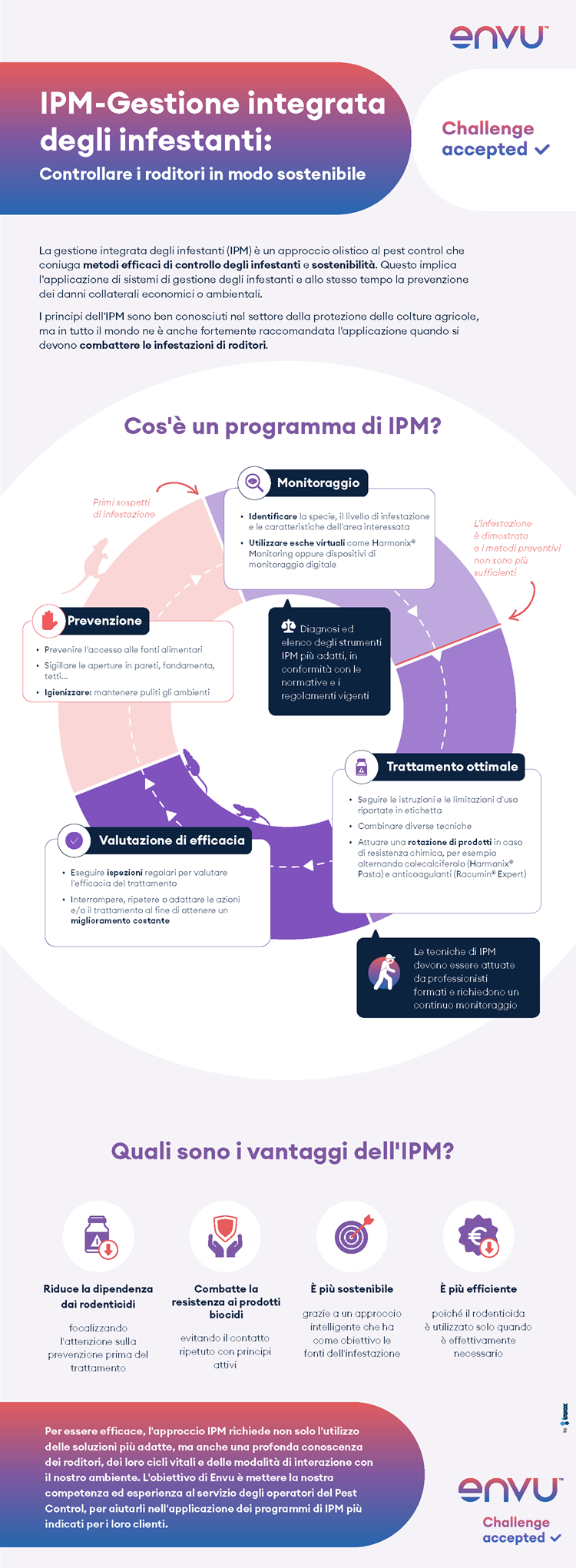 Infografica: come prevenire l'uso improprio di rodenticidi