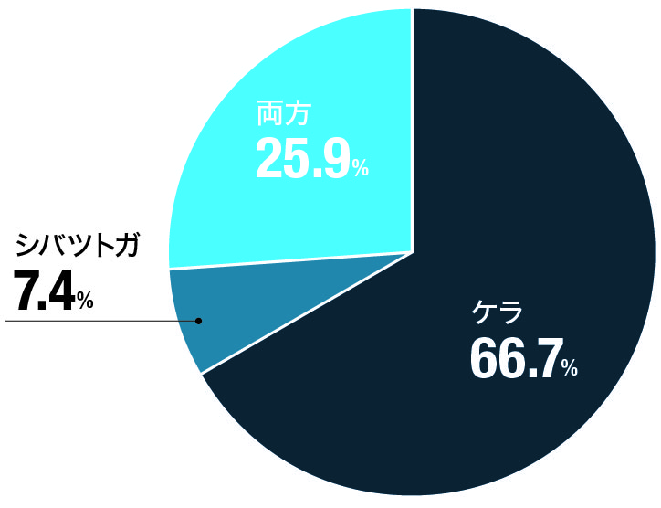 対象害虫を教えてください