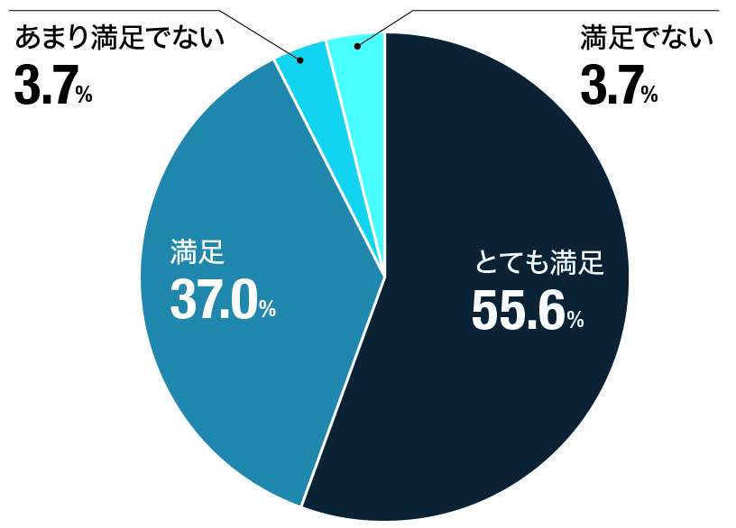 効果はいかがでしたか？