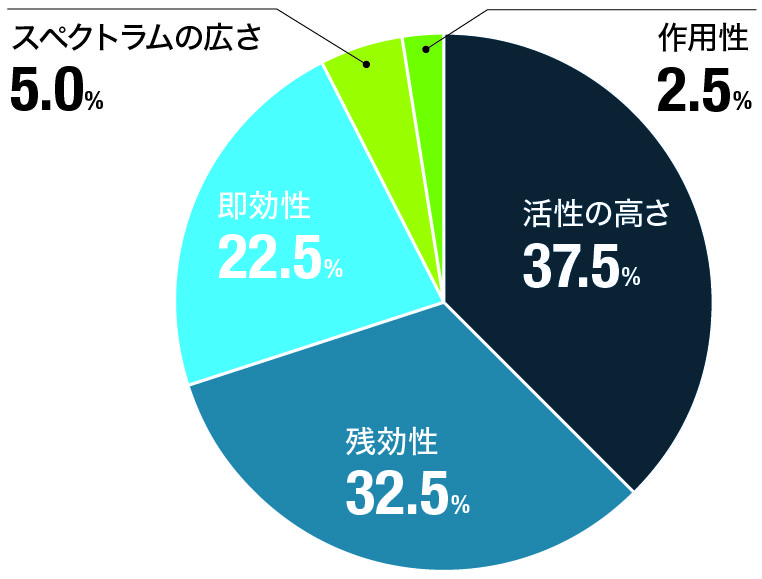 どの部分に満足していますか？