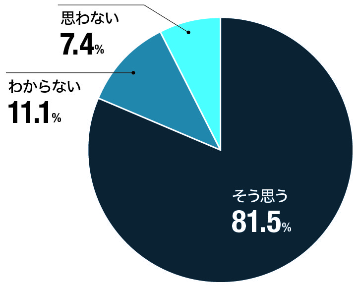 新規作用性は貢献できましたか？