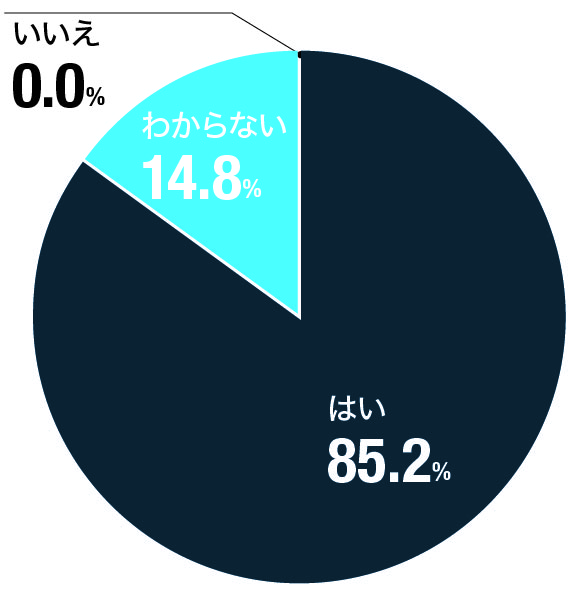 今後も使用したいですか？
