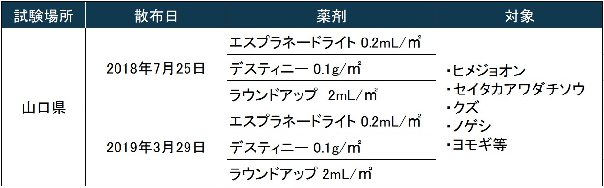 刈取りゼロの事例1　試験概要