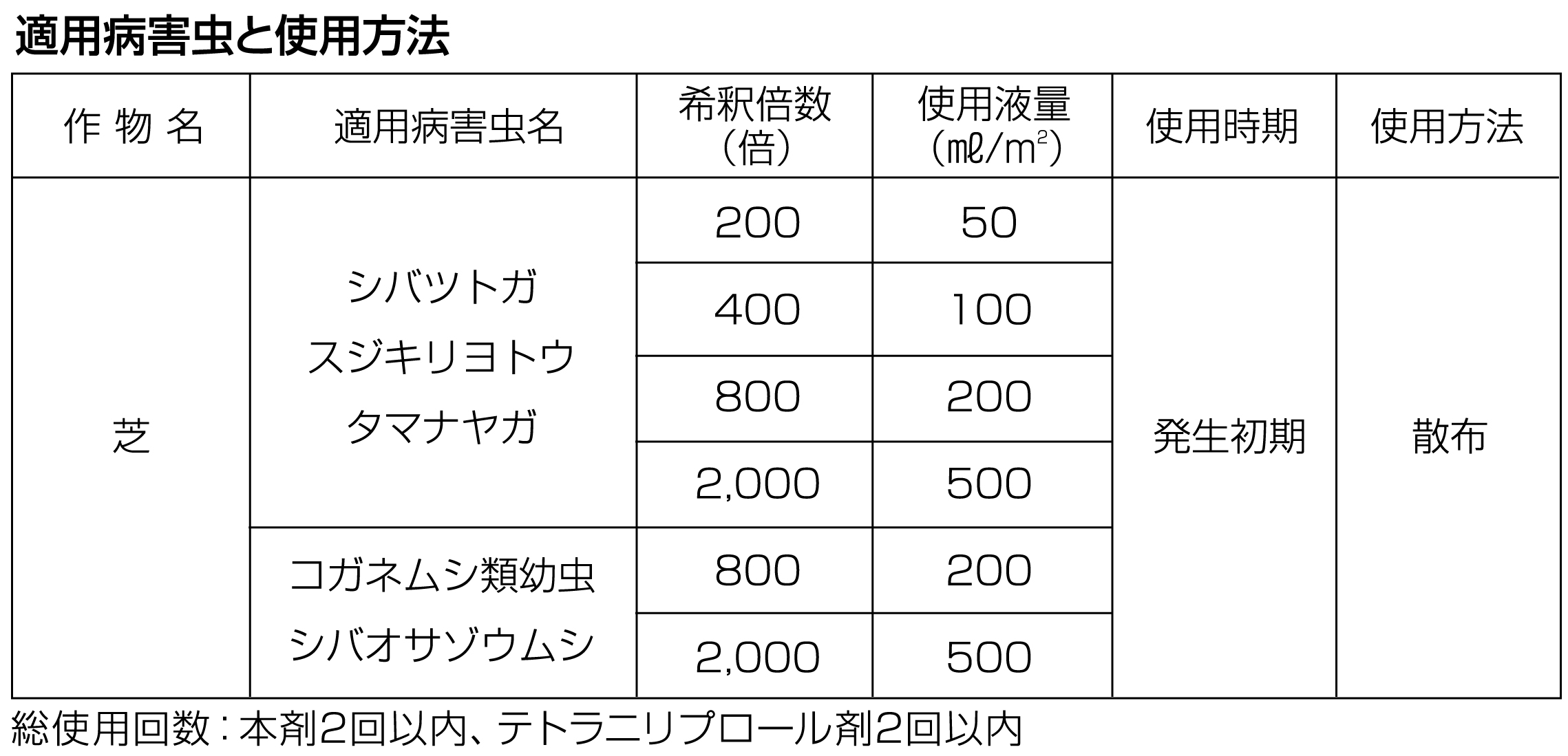 テトリーノフロアブル適用表