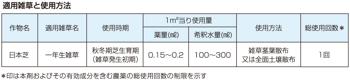 ティアラフロアブルの適用雑草と使用方法