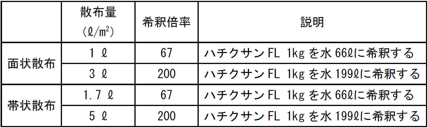 床下がコンクリート打設面の場合