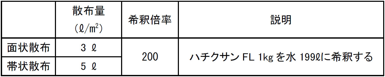 土壌処理の場合