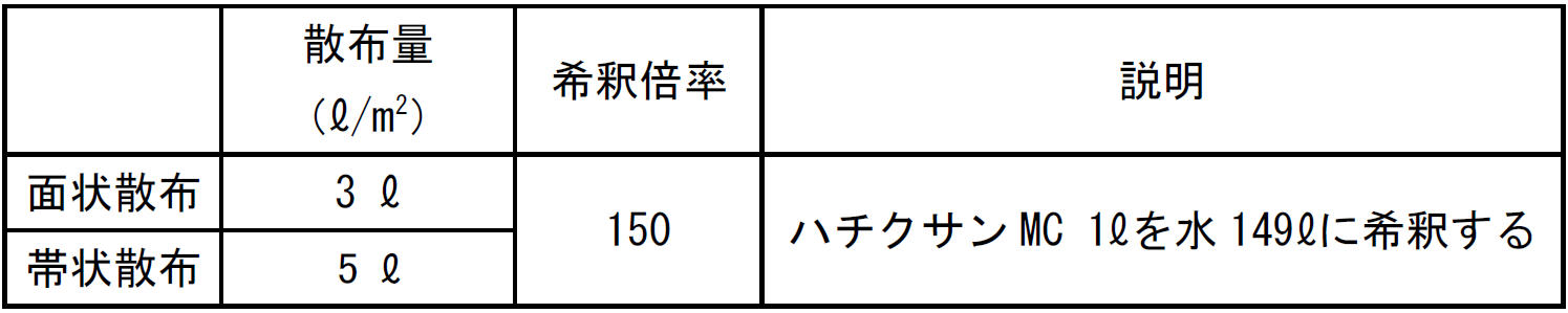 土壌処理の場合