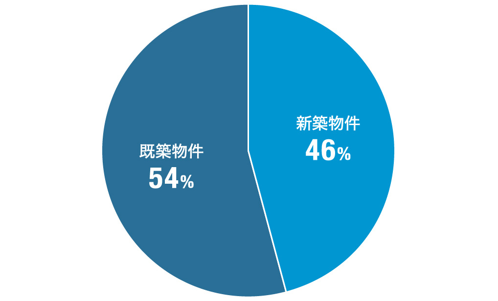 特に影響が出ている分野はどこですか？