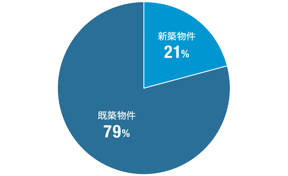 特に影響が出ている分野はどこですか？
