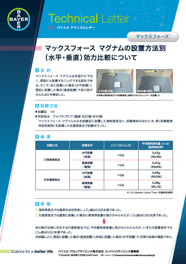 マックスフォース マグナムの設置方法別（水平・垂直）効力比較について