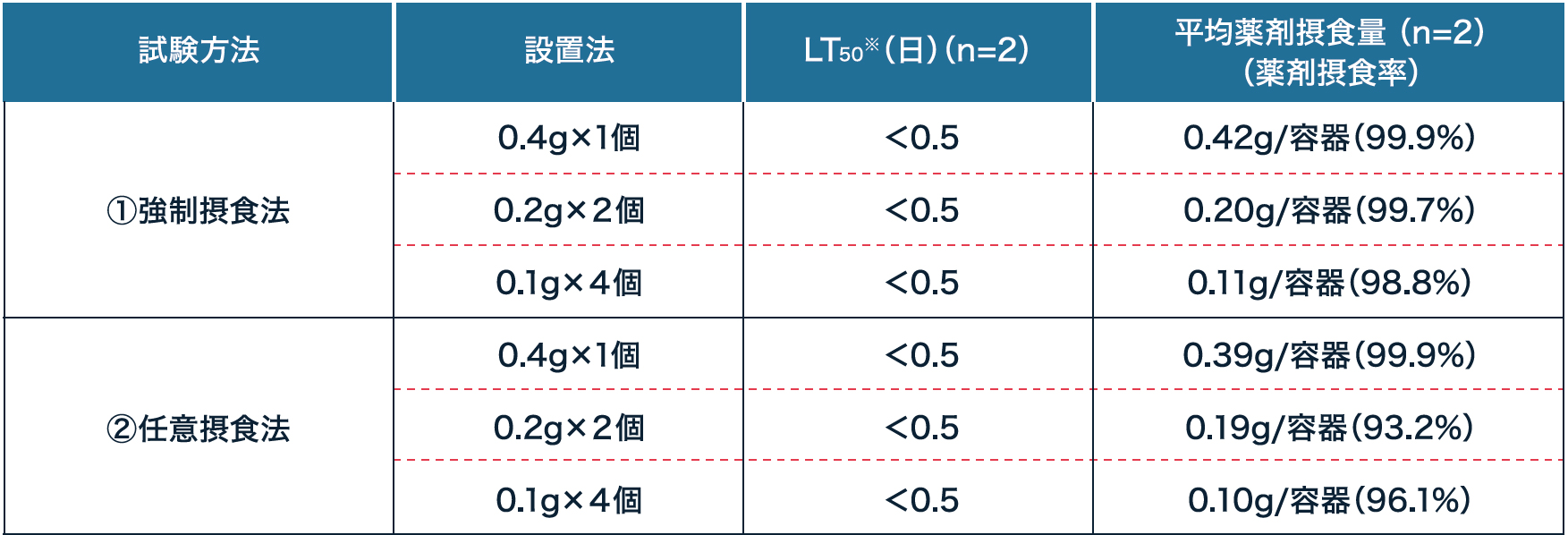 結果