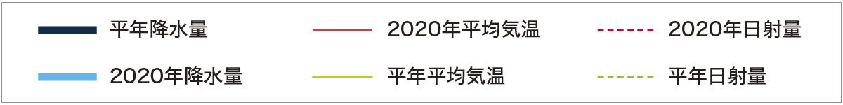 凡例