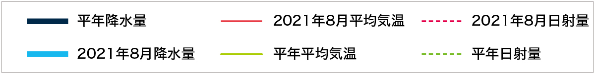 凡例