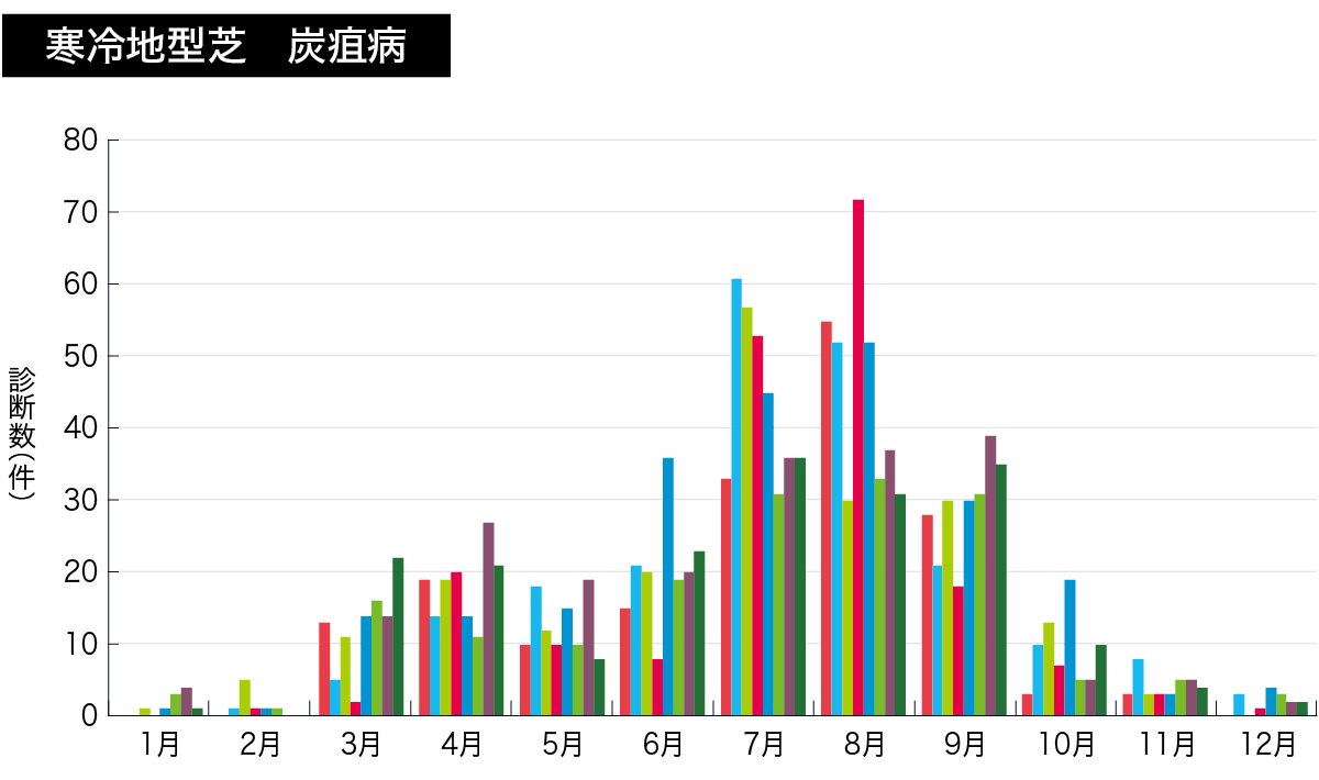 炭疽病