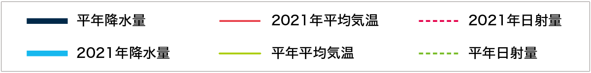 凡例