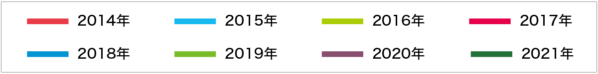 凡例