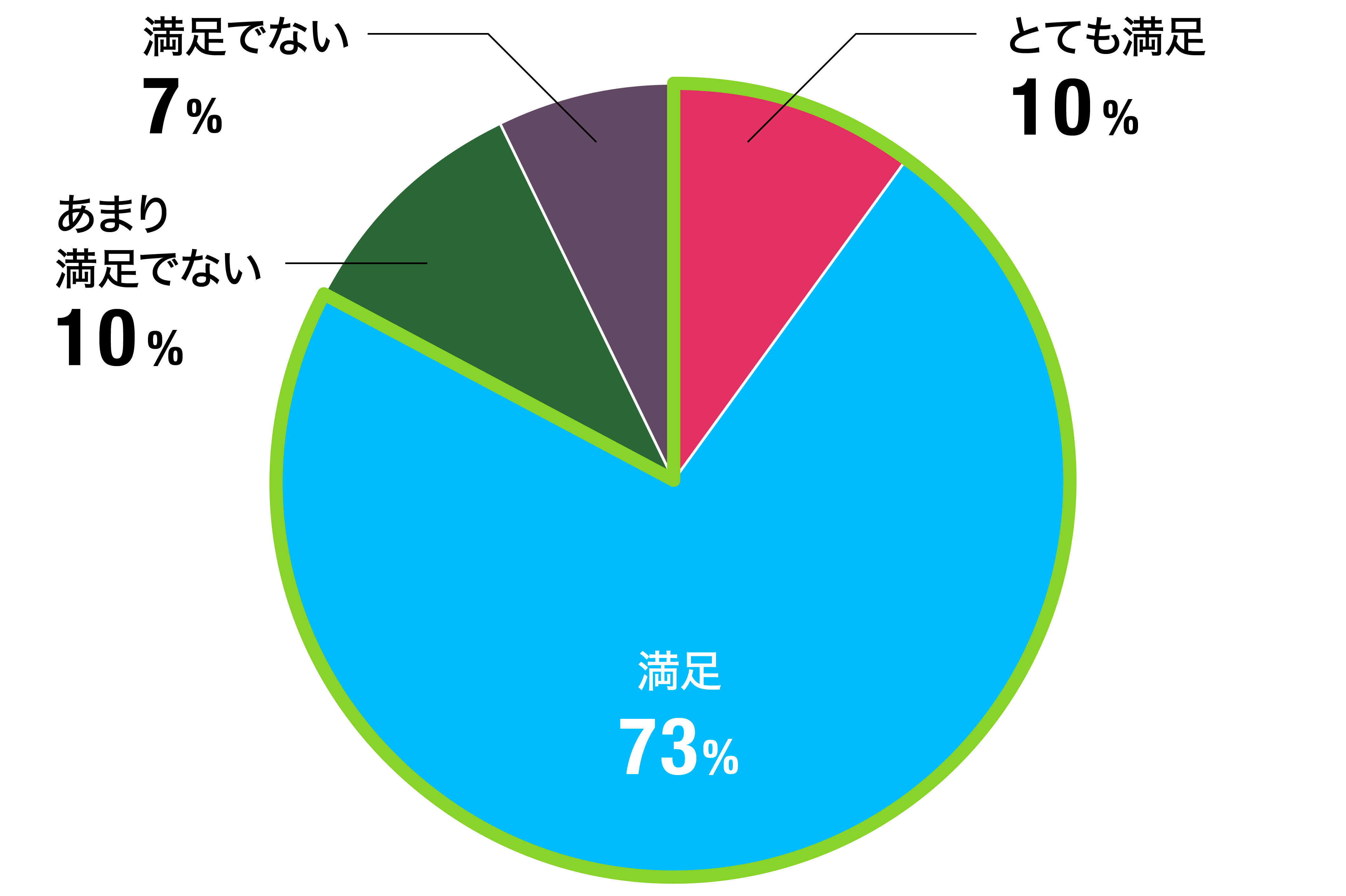 ピシウム性病害に対して使用していかがでしたか