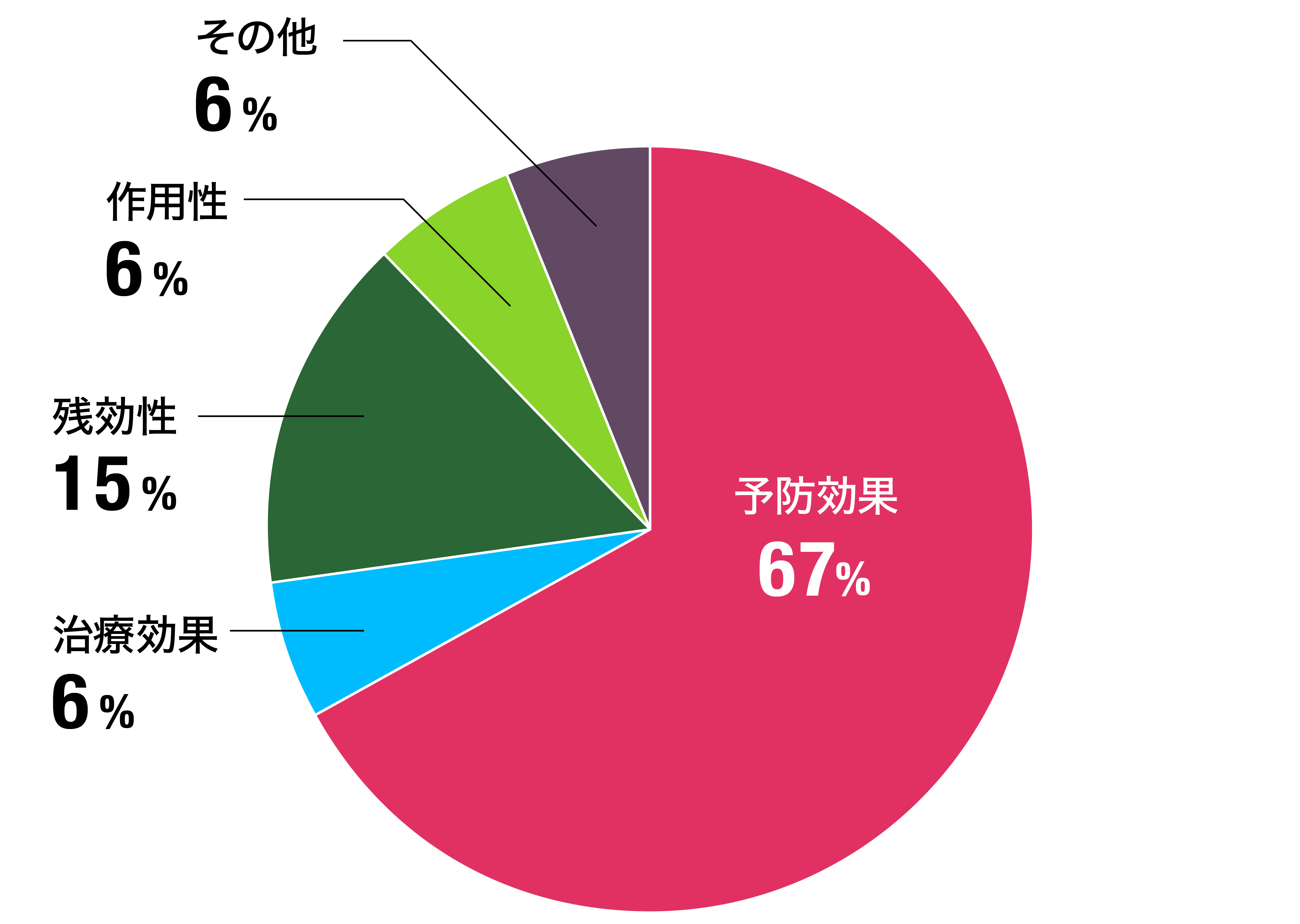 理由は？