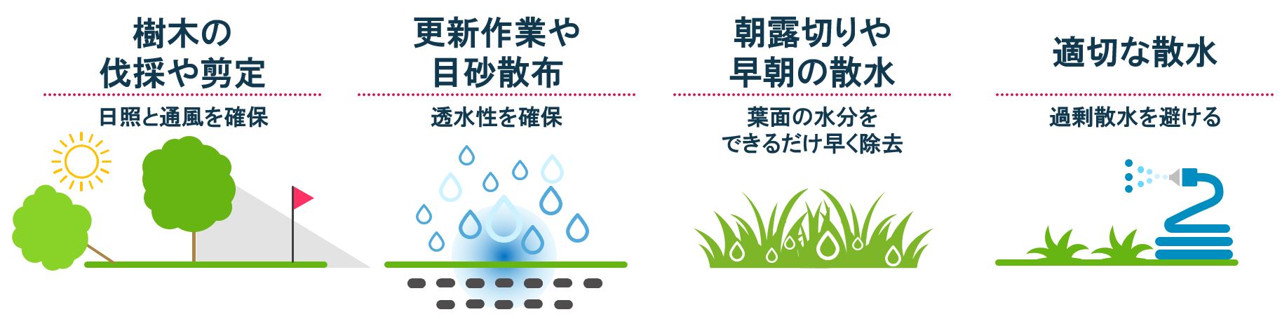 適切な肥培管理と周辺環境の整備を実施する
