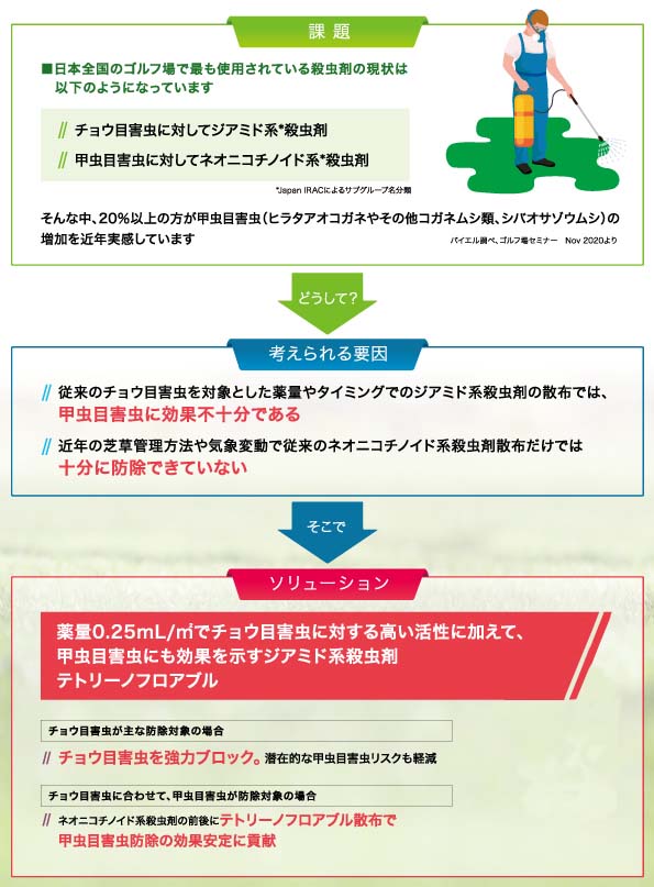 ゴルフ場での芝草害虫の現状