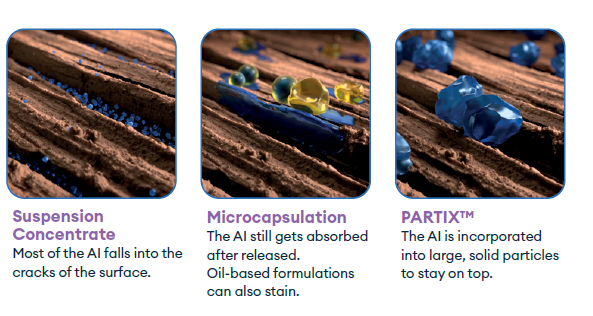 Picture Partix Particles