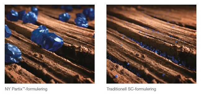 Partix-formuleringen jämfört med traditionell SC-formulering 