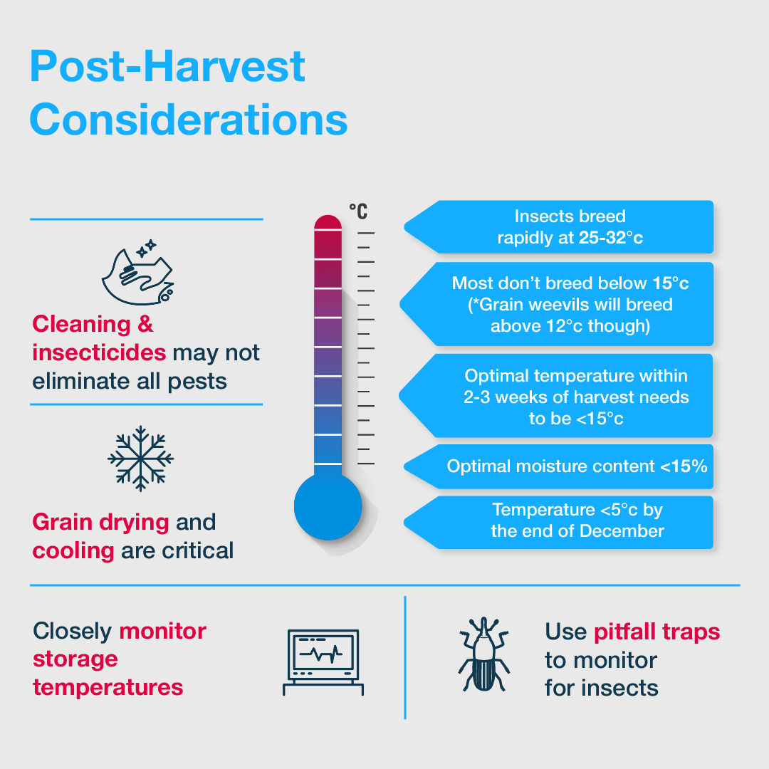 Post Harvest Considerations