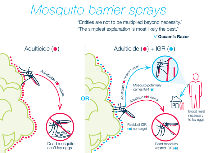 barrier sprays