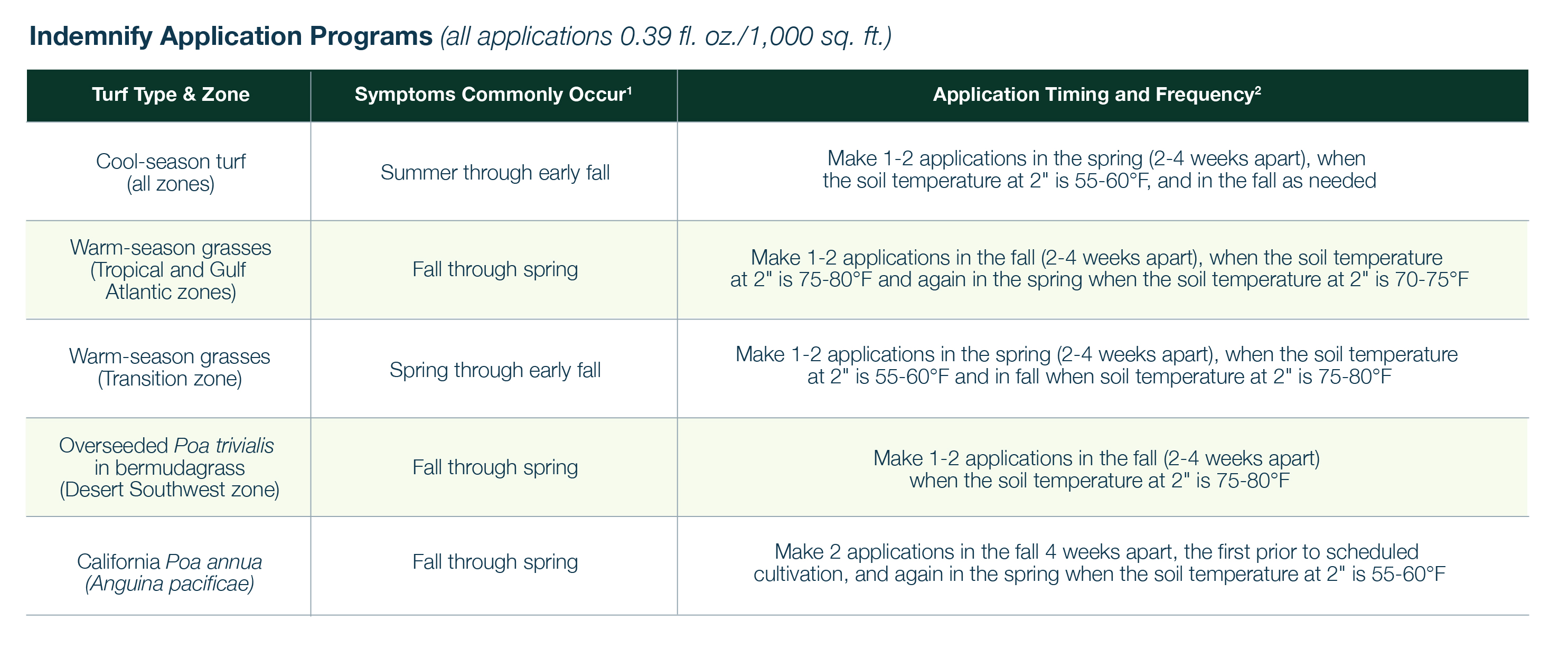 Indemnify Application Programs