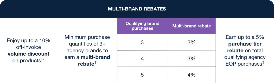 eop multibrand rebate chart