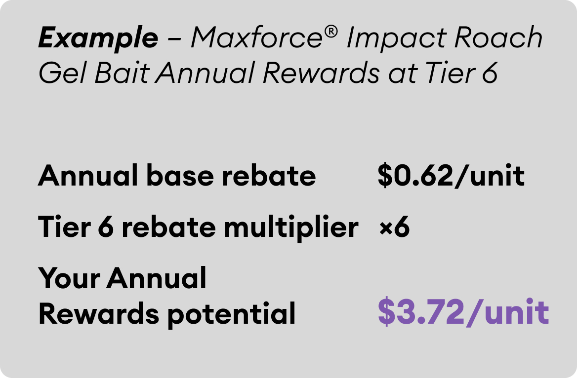 maxforce impact roach gel bait annual rewards example