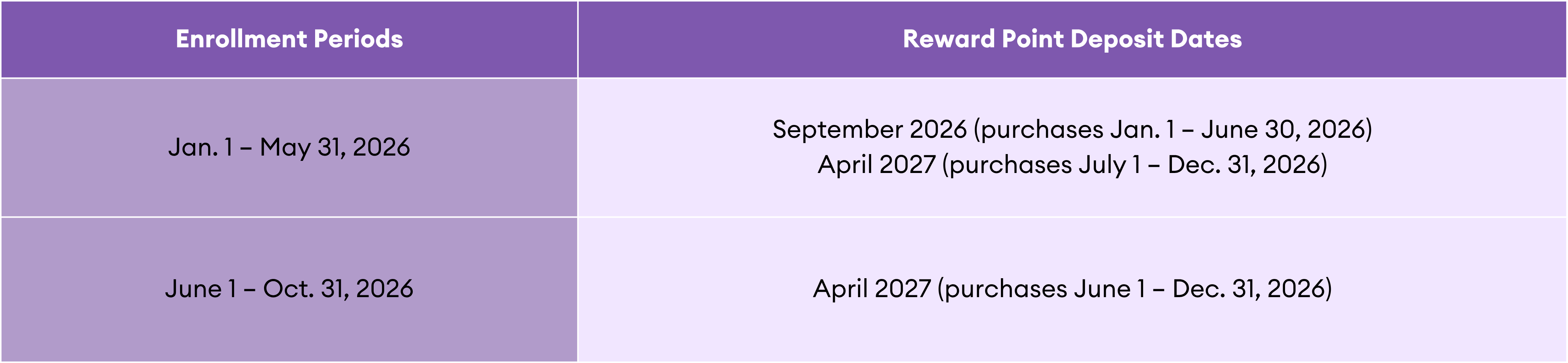 key date chart