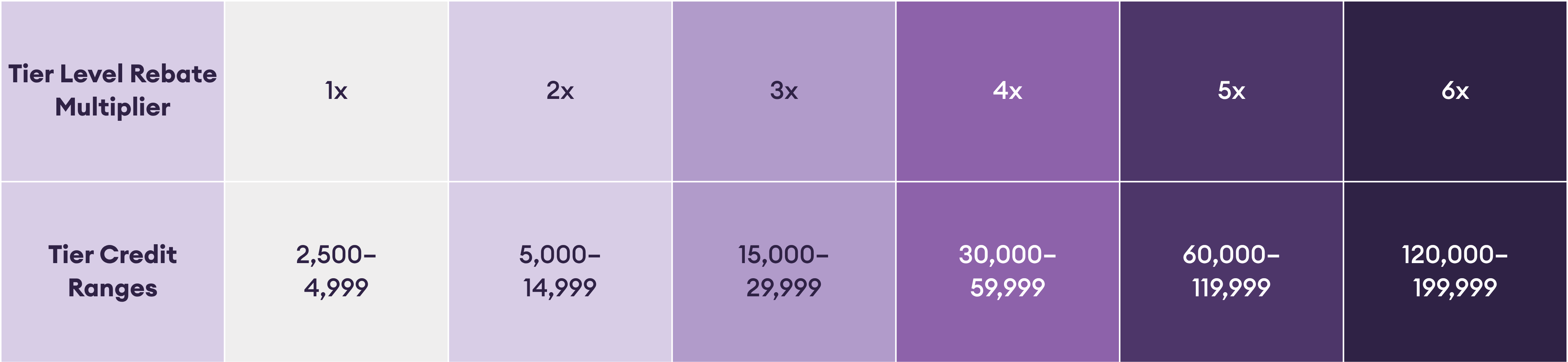 program tier