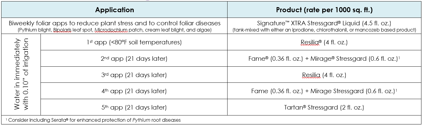 take all root rot program table