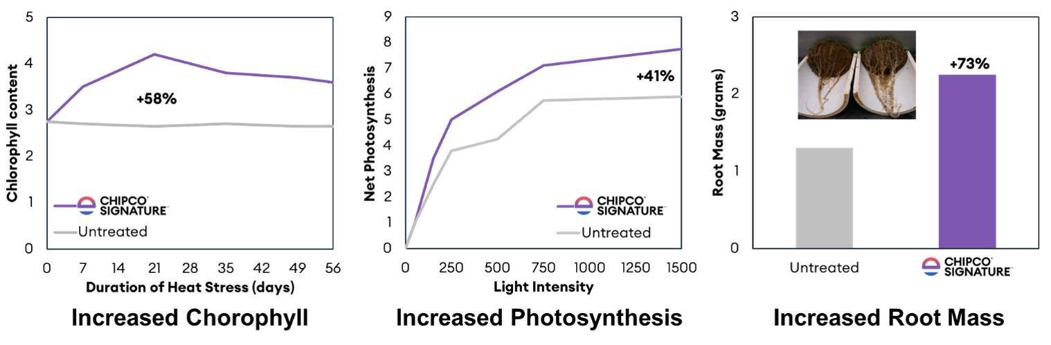 plant health benefits graph
